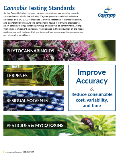 <p>​<em>Cannabis </em>Testing Standards<br></p>